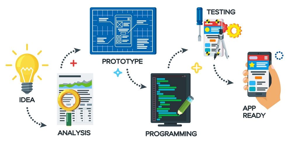 Mobile Application Development Approach