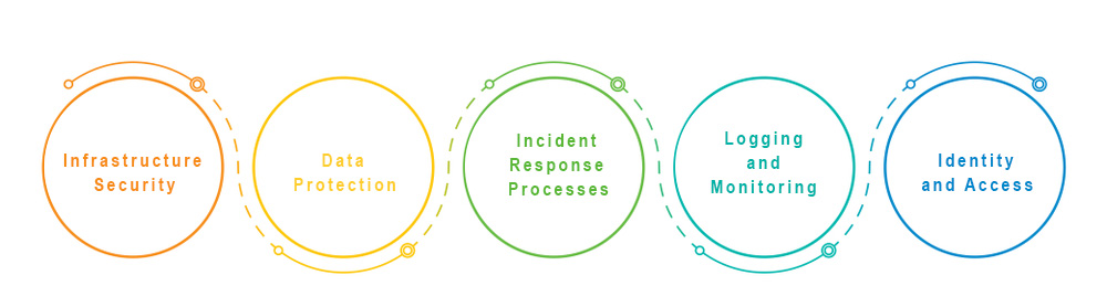 The safety and security of your data are our priority. The safety and security of your data are our priority.