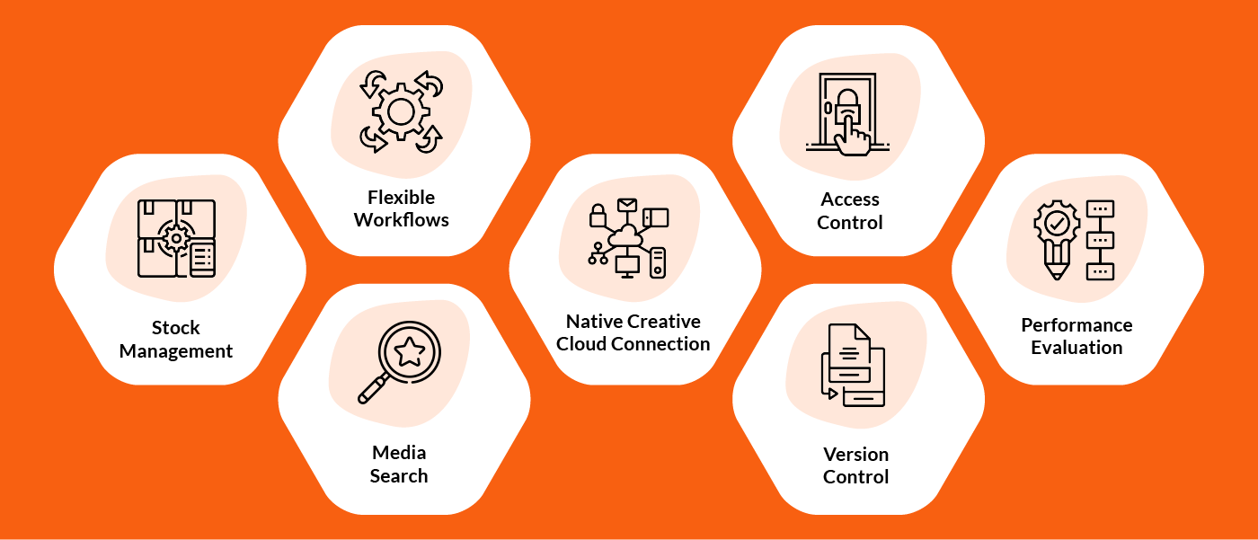 Adobe Digital Asset Management image