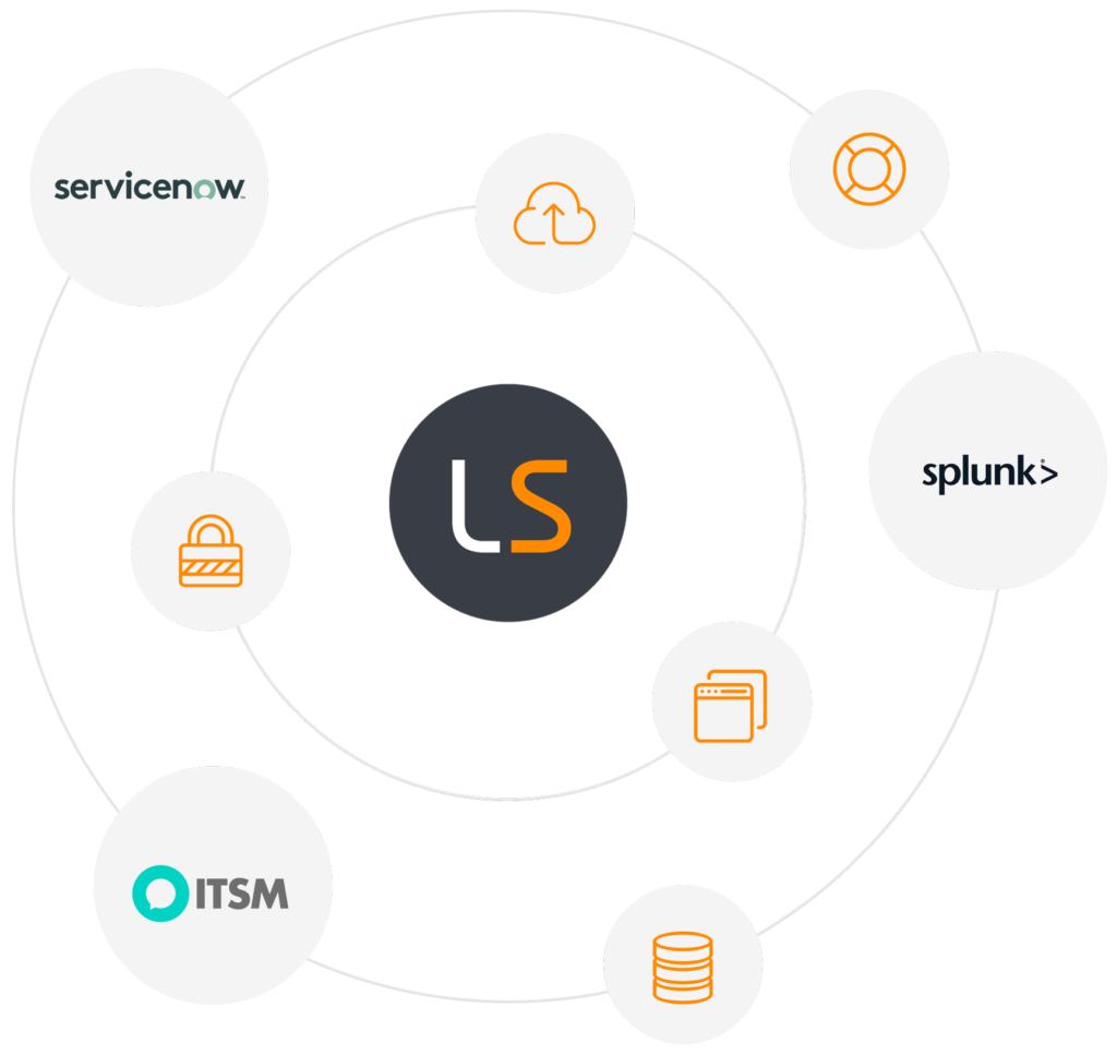 Lansweeper Integrations