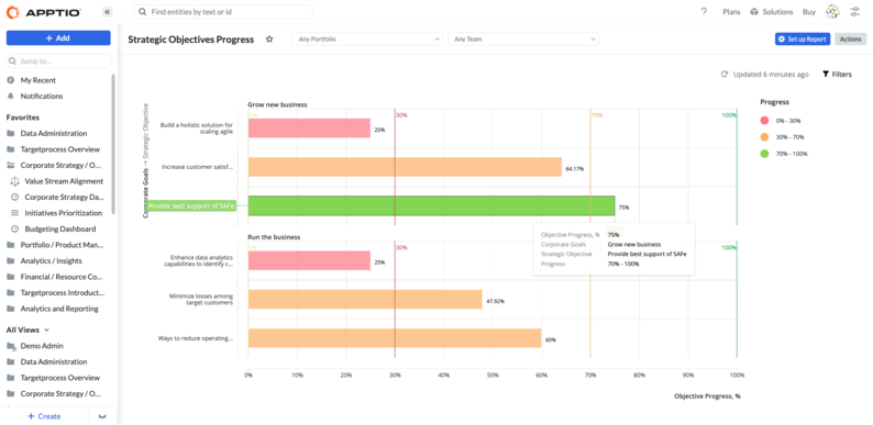 Apptio Targetprocess