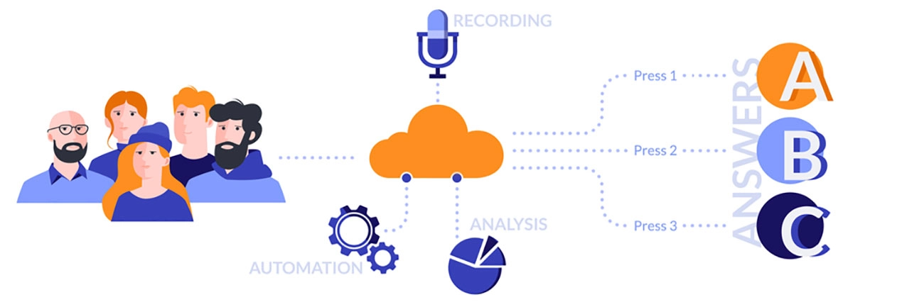 Automatic-Call-Distribution