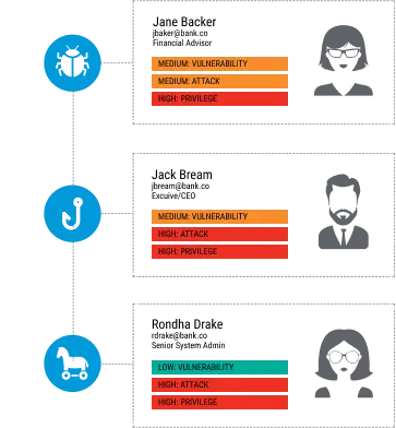 ProofPoint