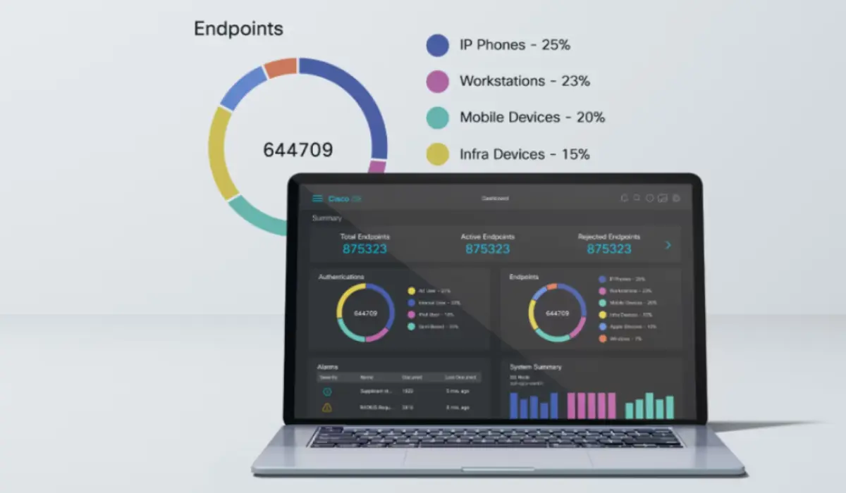 Identity Services Engine