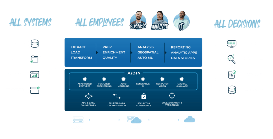 Alteryx Analytics Cloud Platform