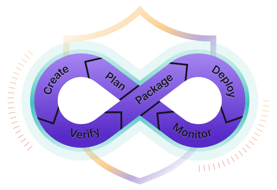 GitLab Platform