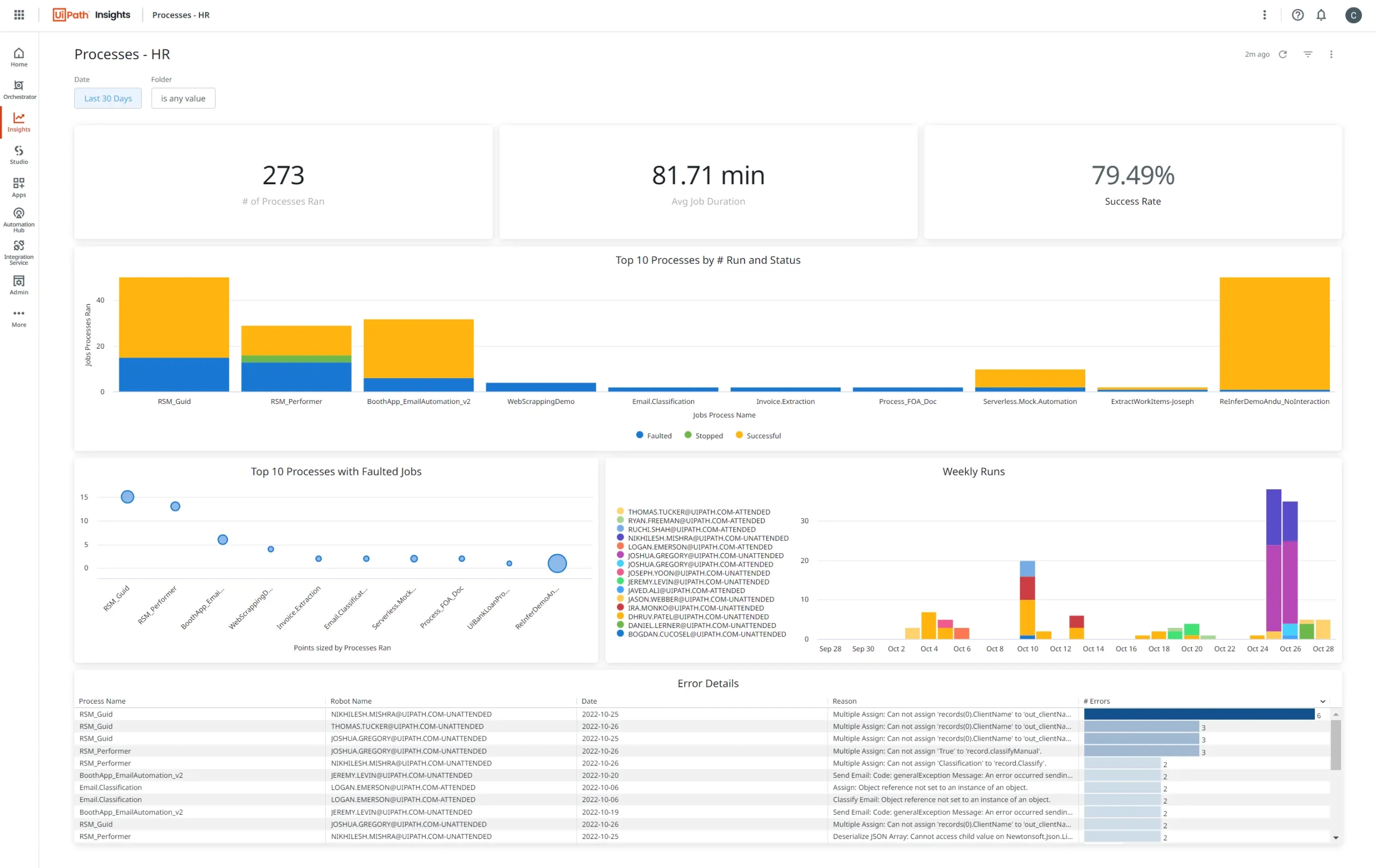 UiPath Insights