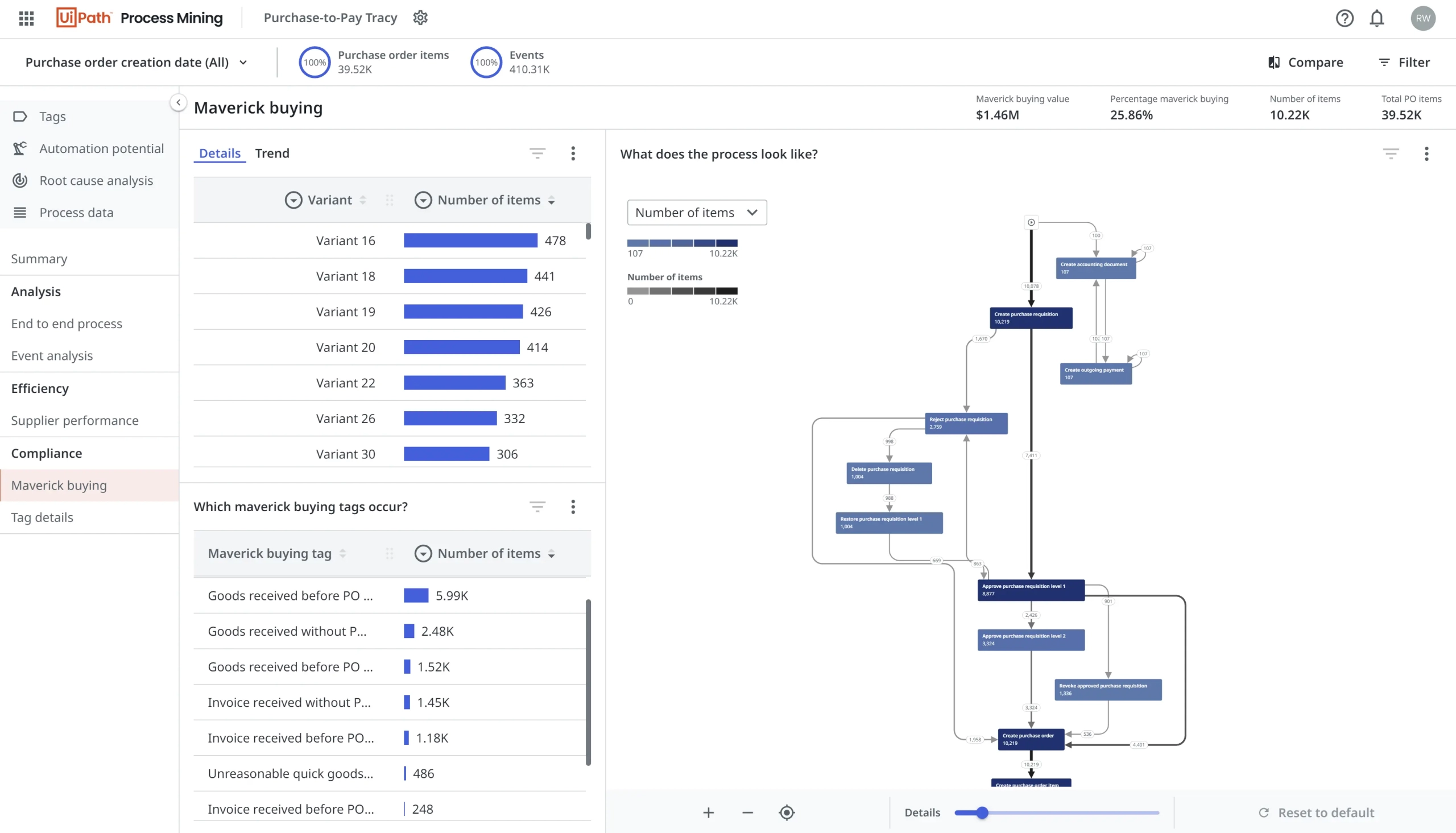 UiPath Process Mining