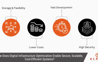 Digital Infrastructure Optimization