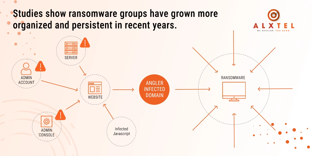cybersecurity strategies