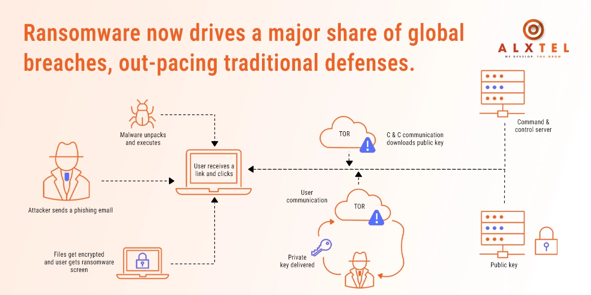 Why Traditional Cybersecurity Strategies Fail Today?