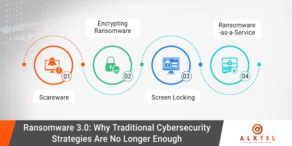 cybersecurity strategies