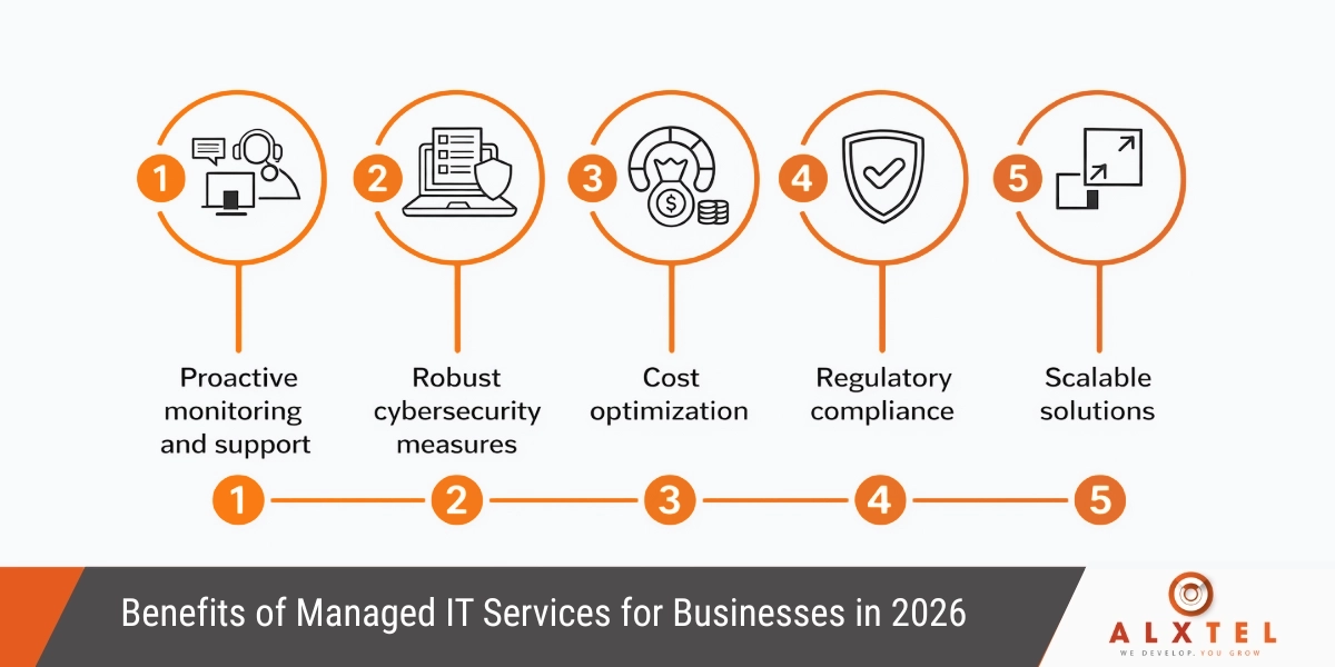 Managed IT services Benefits