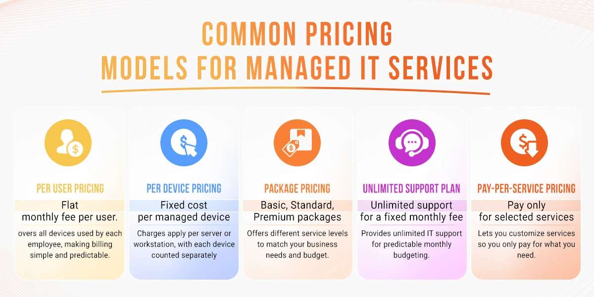 managed it service